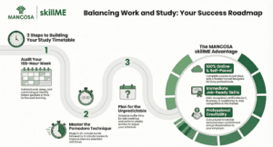 balancing work and study