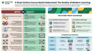 short online course myths skillme