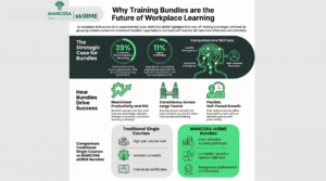 Why Training Bundles are the Way Forward
